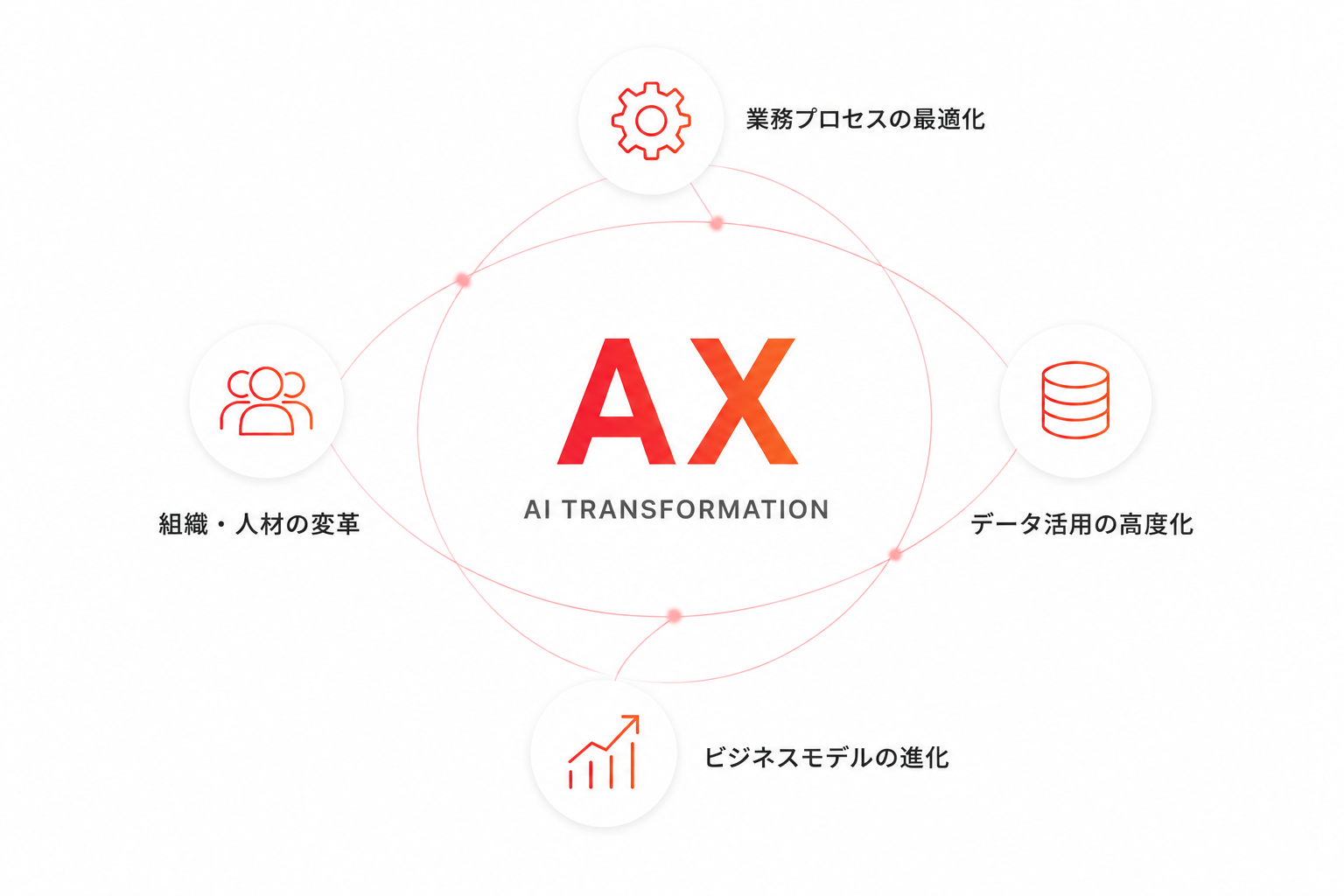 AXとは