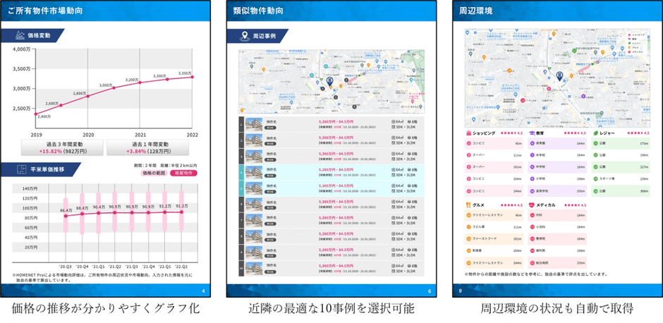 HOMENET Pro 提案書PDFプレビュー